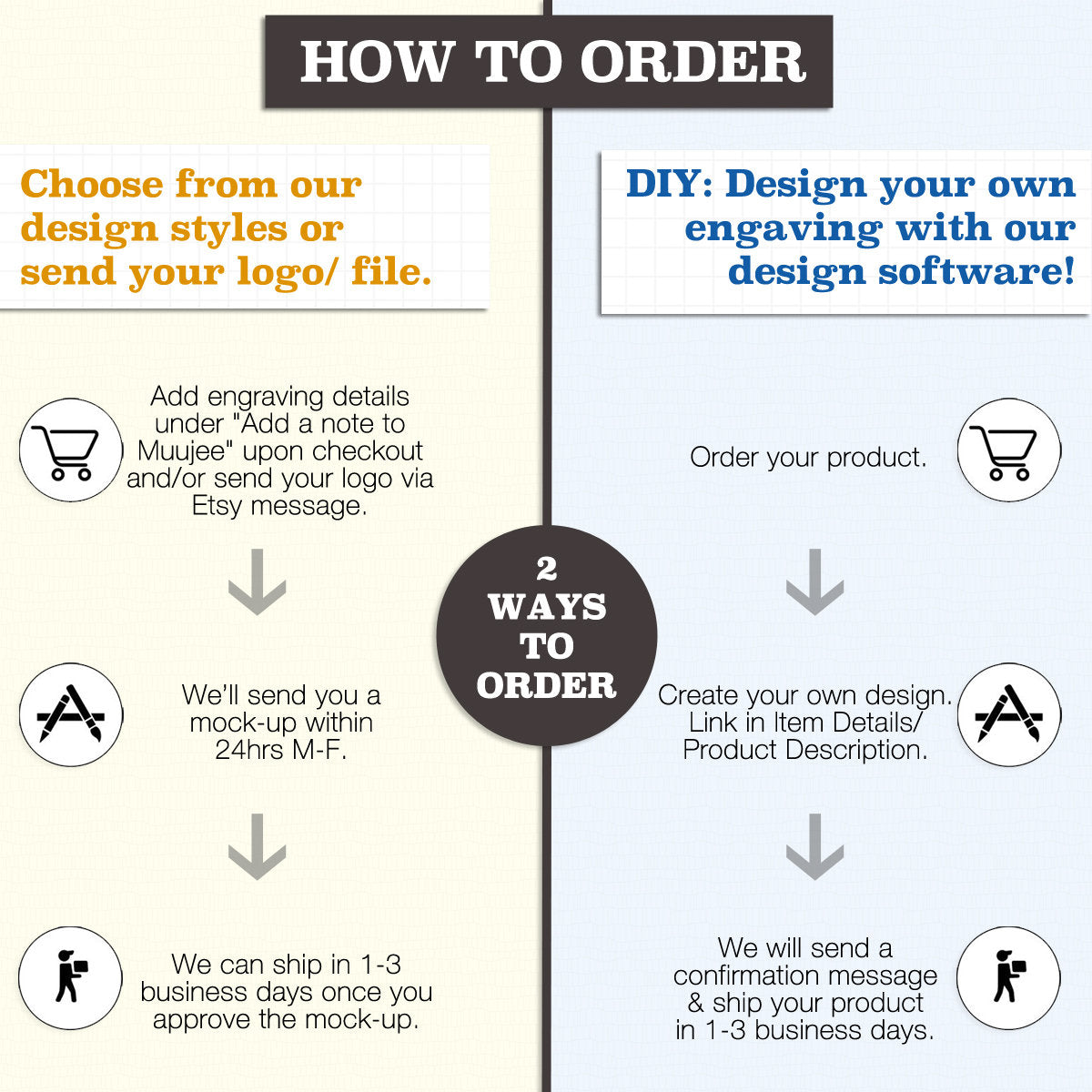 Wood Boudoir Box with 10 Photo Mats for 4x6 Prints - Wedding Day Gift for Groom, Unique Anniversary Gift, Photo Storage, Gift for Husband